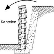 Kantelen Kantelen