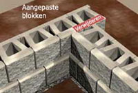 Verwijder de helft van de opstaande lip van een blok Remove 1/3 of raised front lip from block